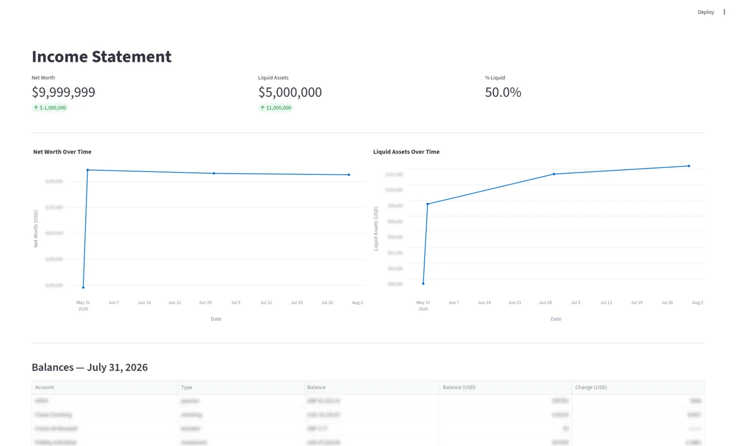 Screenshot of the net worth tracker’s Streamlit dashboard.