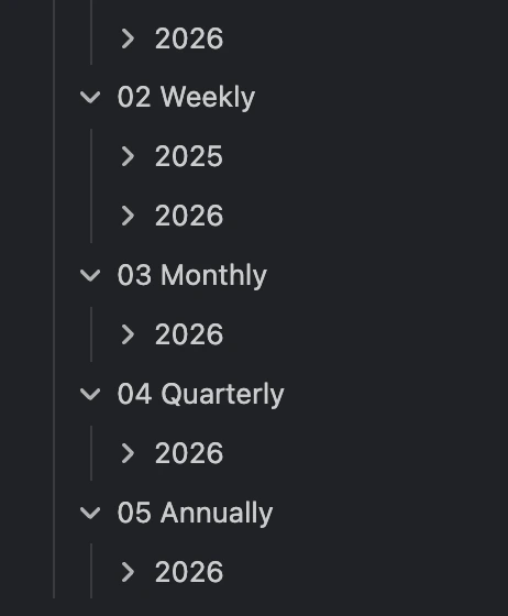 Screenshot of a generated weekly note staged before being moved into an Obsidian vault.